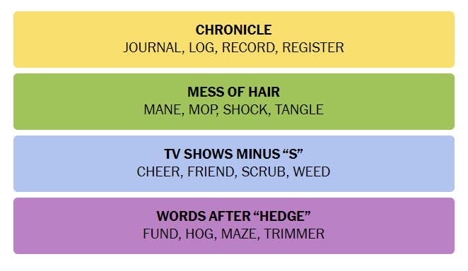 The answers for 9th July New York Times Connection puzzle